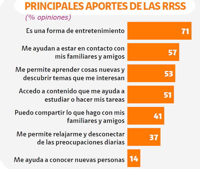 Radiografía rrss Publimark