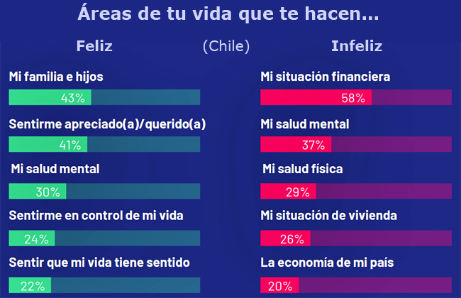 Indice de Felicidad feliz e infeliz Publimark