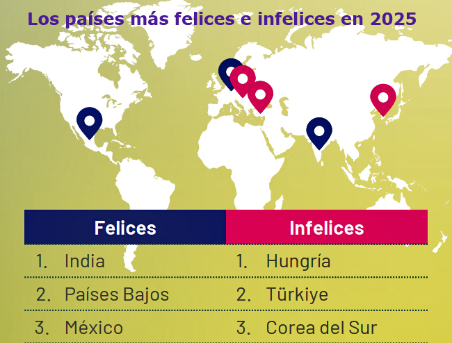 Indice de Felicidad países más y menos Publimark