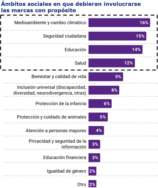 Propósito UAndes problemas Publimark