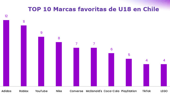 Top Brands 2025 Top 10 Publimark