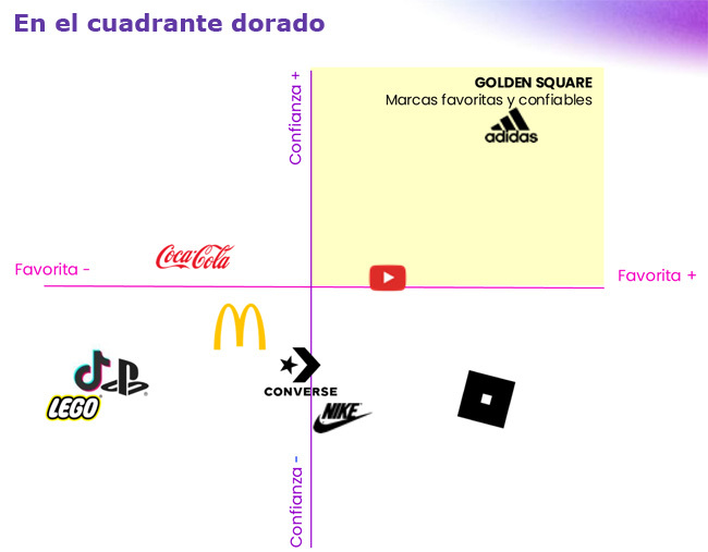 Top Brands 2025 cuadrante Publimark