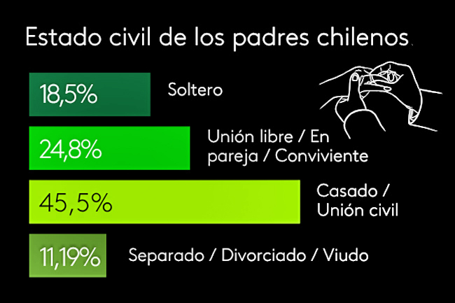 Día del padre estado civil Publimark