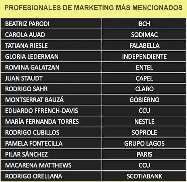 Barómetro Mktg Marketeros Publimark