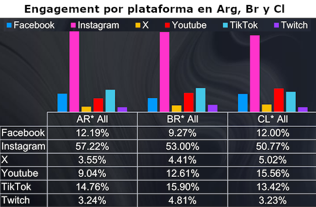 Comscore Engagement Publimark