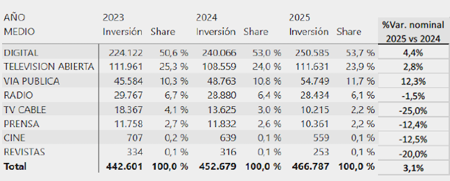 Inversión medios Números 1S Publimark