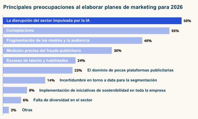 Warc preocupaciones Publimark