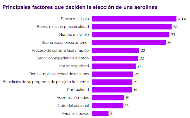 Sky Criteria criterios eleccion Publimark