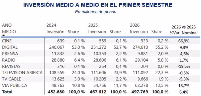 AAM inversión S1 2026 Publimark