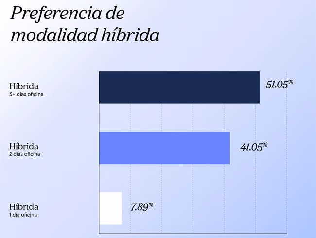 Hibrido preferencias Publimark