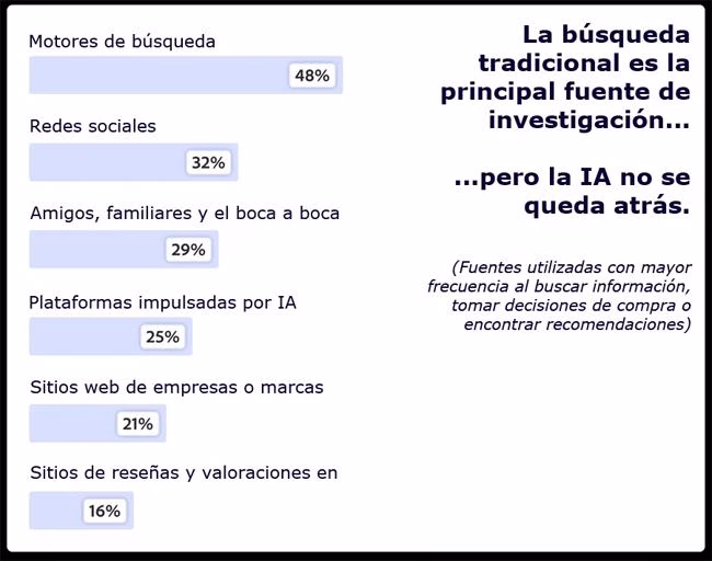 Adobe fuentes búsquedas Publimark