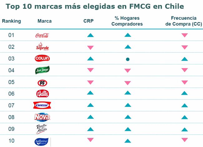 Foot Print ranking Publimark