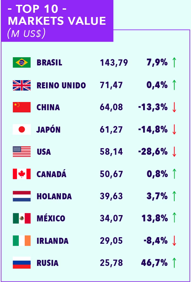 Wines of Chile Top10 valor Publimark